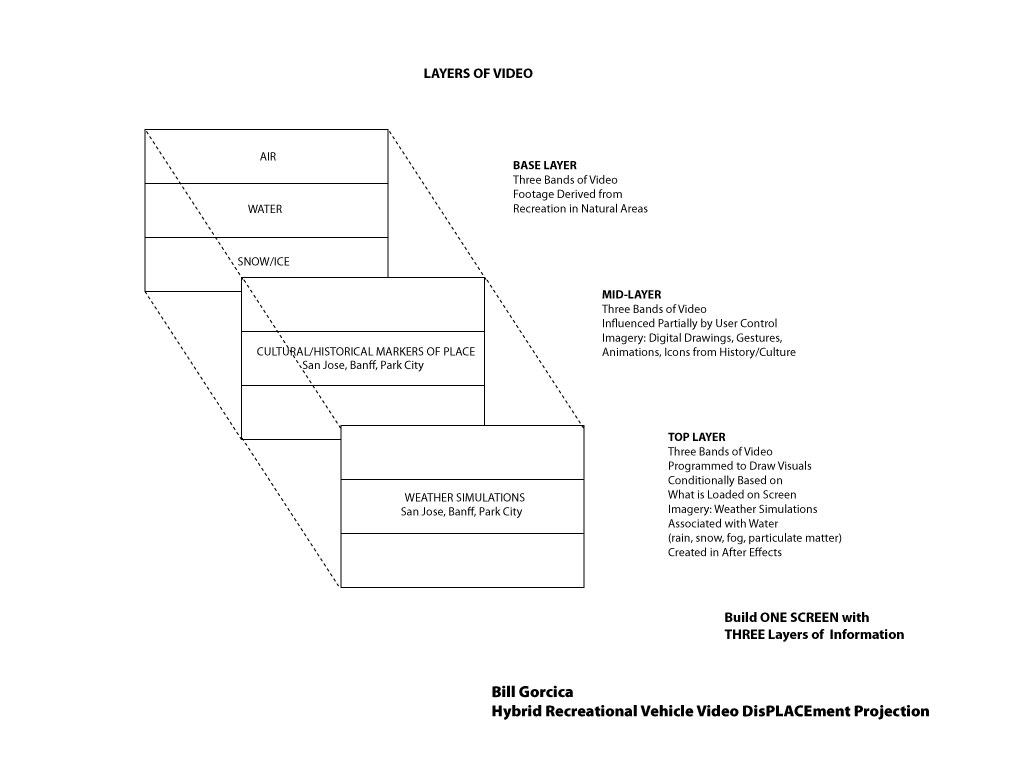 Band Maps